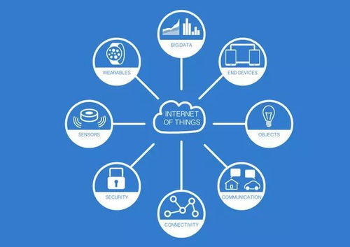 eSIM 為何連蘋果也未能使其在物聯(lián)網(wǎng)世界全面普及？