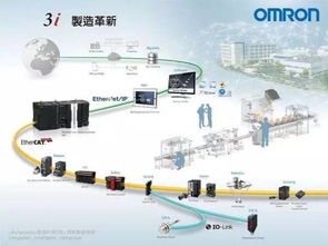 日本通過柔性工廠合作聯(lián)盟加速物聯(lián)網(wǎng)技術在工廠的深度應用