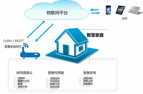 《物聯(lián)網(wǎng)安全關鍵技術白皮書》深度解讀 構筑可信賴的物聯(lián)網(wǎng)技術服務基石