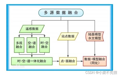 第五章 物聯(lián)網(wǎng)數(shù)據(jù)處理——賦能智能世界的核心服務(wù)