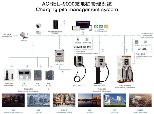 電動汽車充電樁 從單機到智聯，物聯網技術驅動的演進與未來藍圖