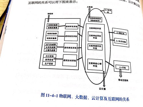 連接萬物，服務未來 物聯網技術服務的實踐與展望